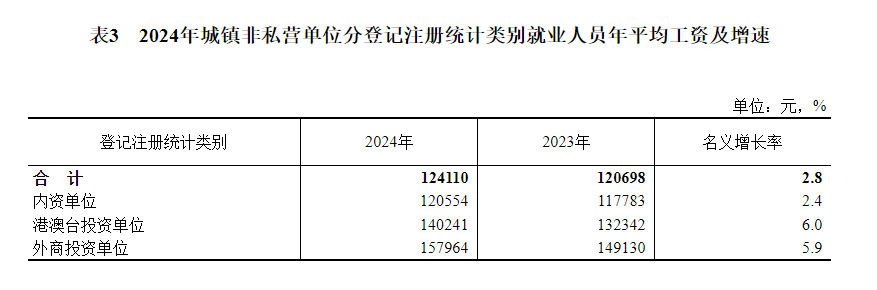 最新社平工资公布！事关社保缴费新基数，你的工资可能要涨...4.png
