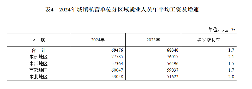 最新社平工资公布！事关社保缴费新基数，你的工资可能要涨...5.png