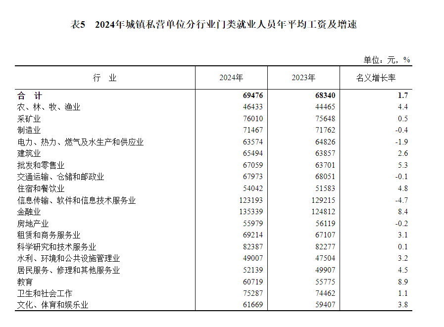 最新社平工资公布！事关社保缴费新基数，你的工资可能要涨...6.png