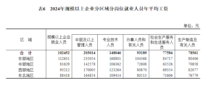 最新社平工资公布！事关社保缴费新基数，你的工资可能要涨...7.png