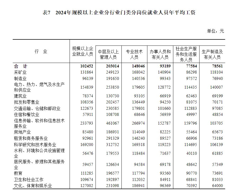 最新社平工资公布！事关社保缴费新基数，你的工资可能要涨...8.png