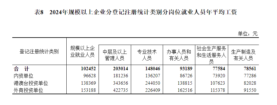 最新社平工资公布！事关社保缴费新基数，你的工资可能要涨...9.png