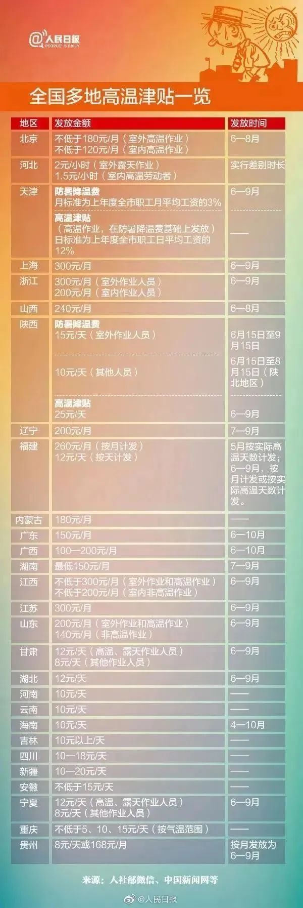 6月1日起，国家发钱了！1.jpg