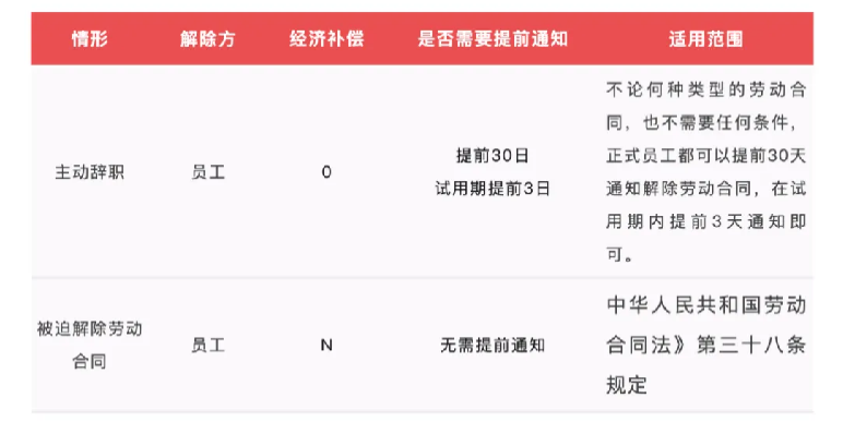 2025最新版！员工离职形式与经济补偿一览表（5.26更新）1.png