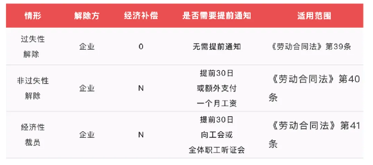 2025最新版！员工离职形式与经济补偿一览表（5.26更新）2.png