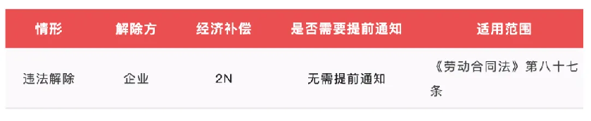 2025最新版！员工离职形式与经济补偿一览表（5.26更新）3.png