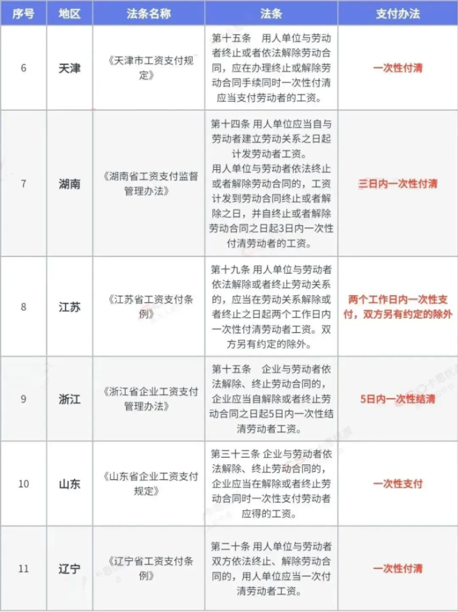 入职3天就离职，当月还要交社保吗？工资应怎么算？4.png