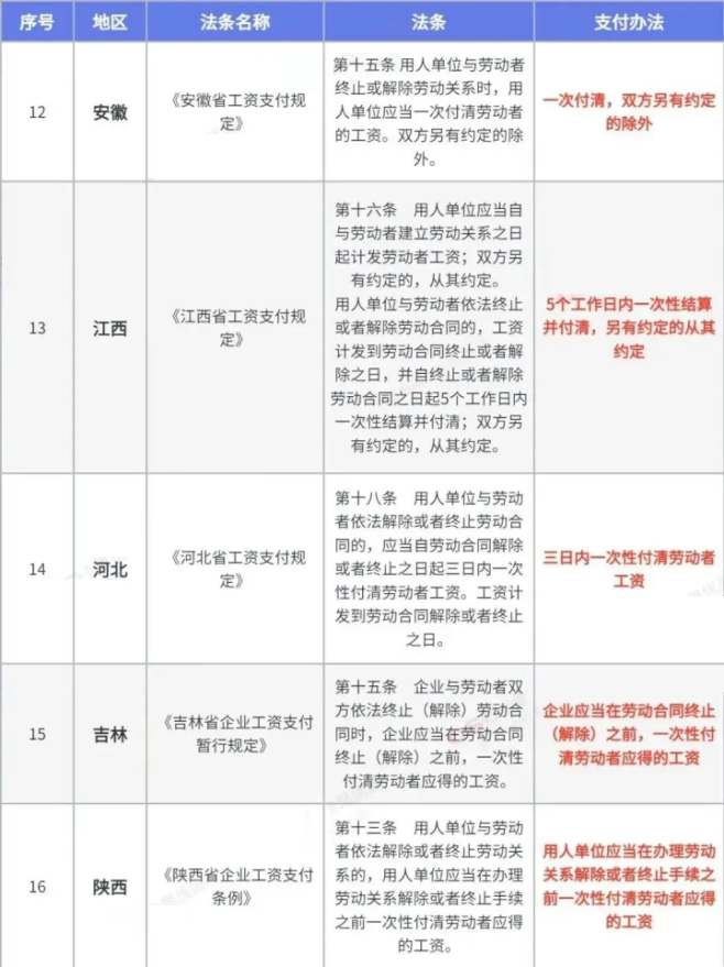 入职3天就离职，当月还要交社保吗？工资应怎么算？5.png