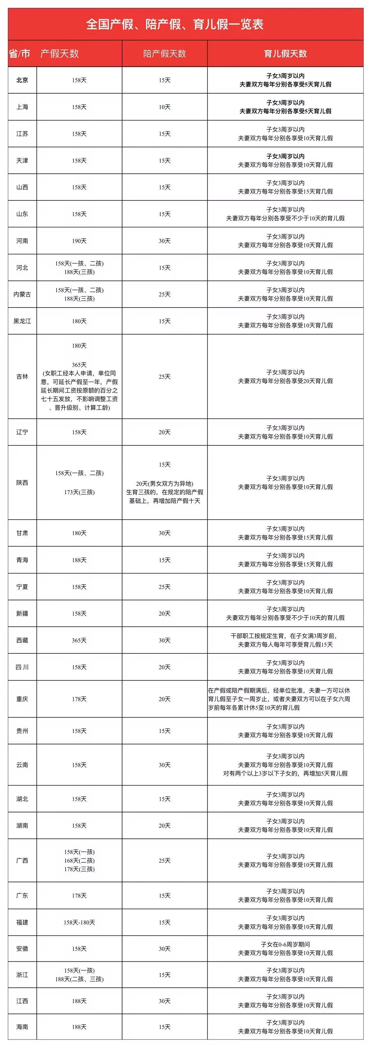 人社部回复：产假从何时开始起算？（附2025全国产假时间表）2.jpg