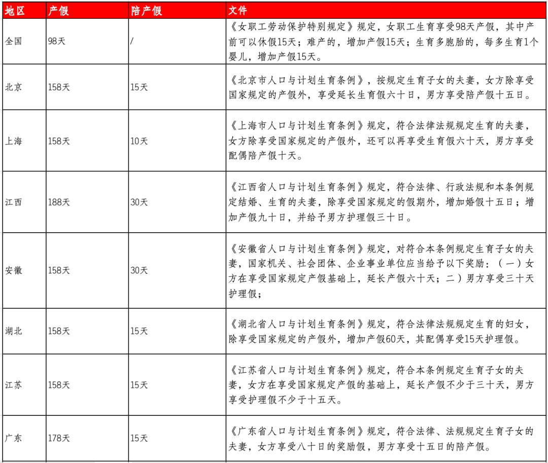 陪产假、育儿假都要延长了！3.png