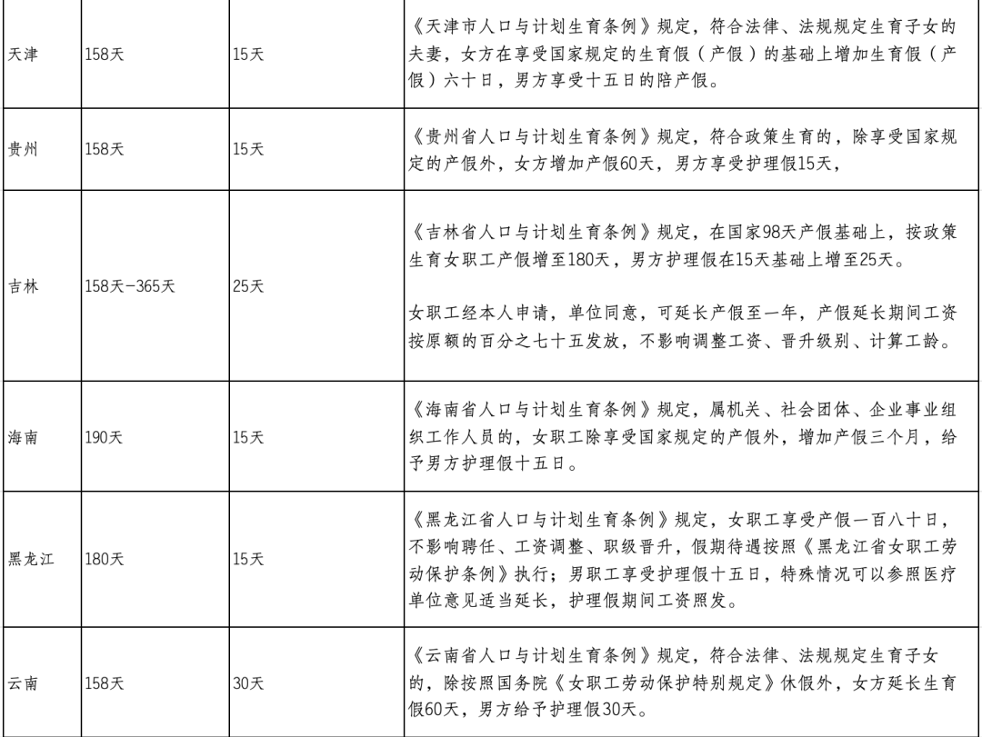 陪产假、育儿假都要延长了！4.png