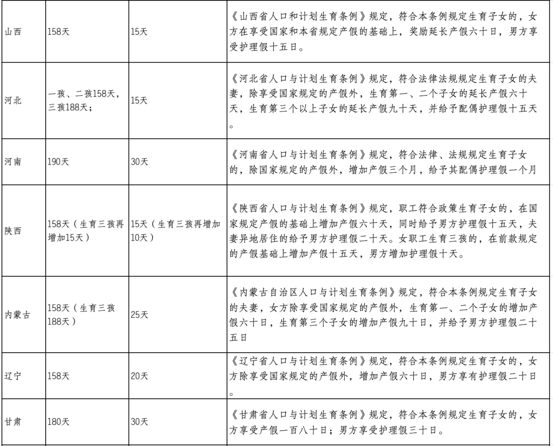 陪产假、育儿假都要延长了！5.png