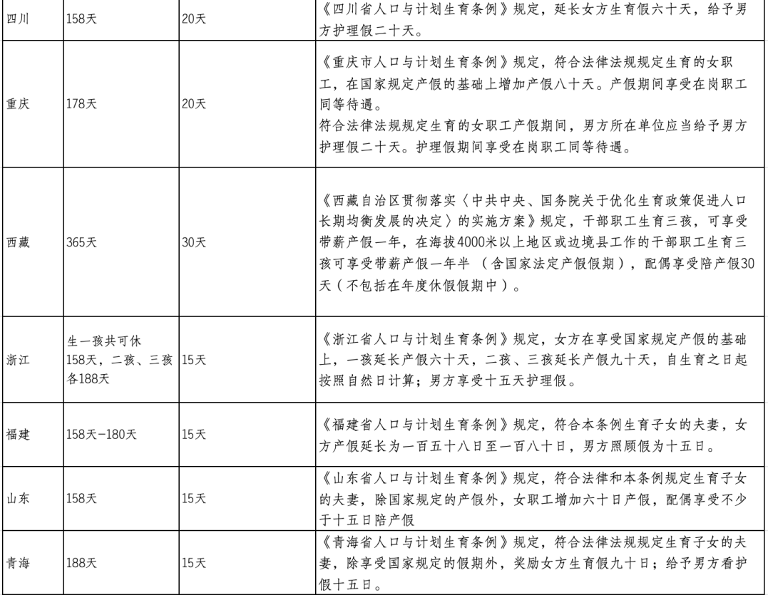 陪产假、育儿假都要延长了！6.png