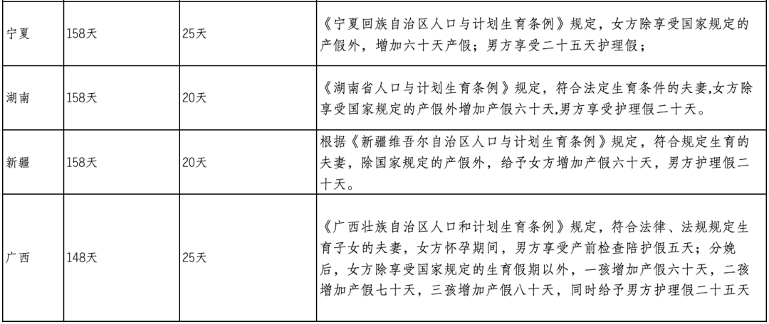 陪产假、育儿假都要延长了！7.png