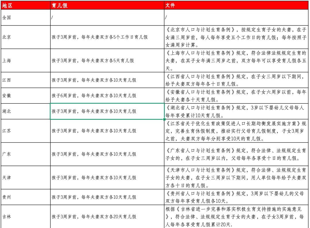 陪产假、育儿假都要延长了！8.png