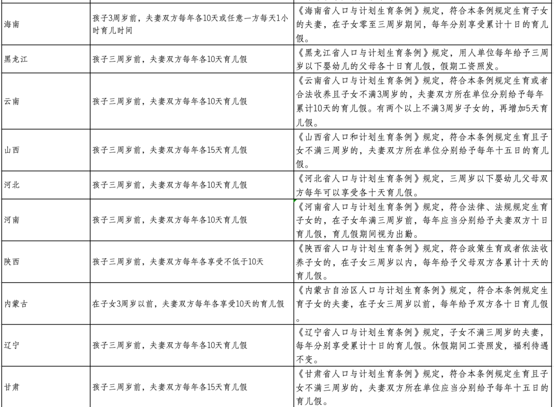陪产假、育儿假都要延长了！9.png