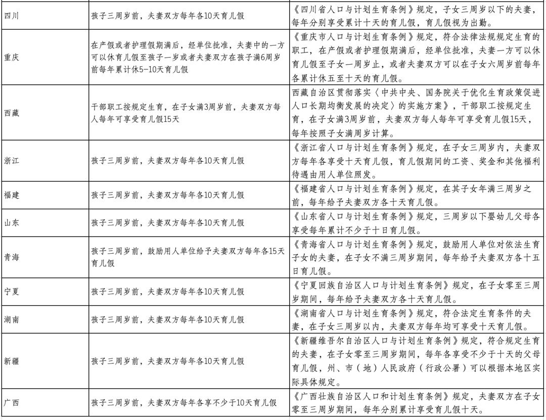 陪产假、育儿假都要延长了！10.png
