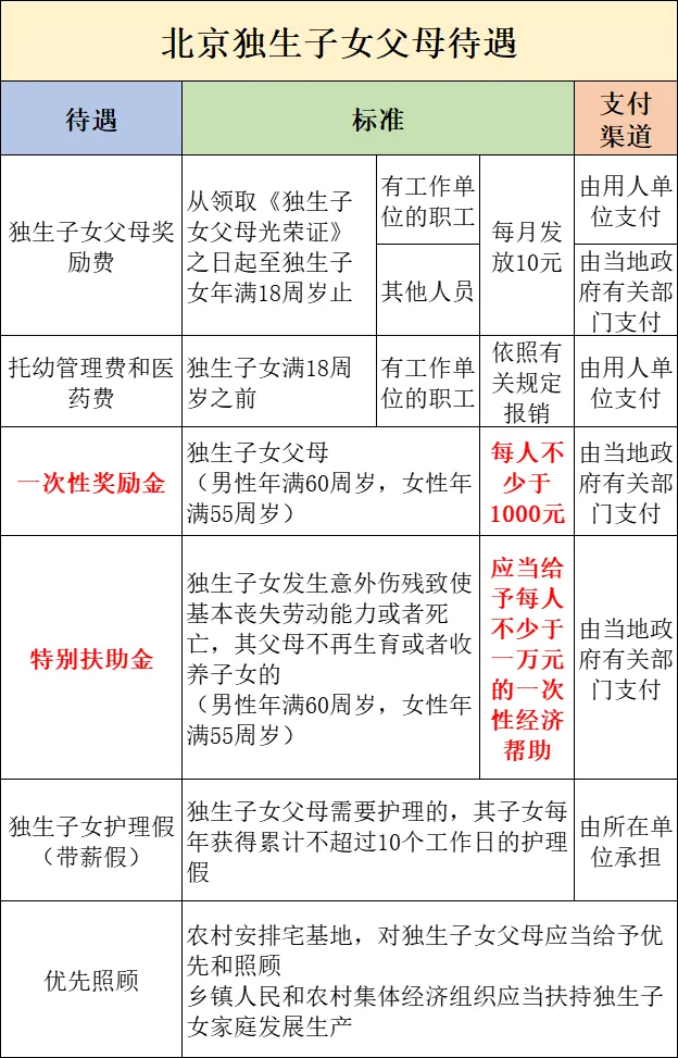 有独生子女证的！2025年6月起，每人能领5000元2.png