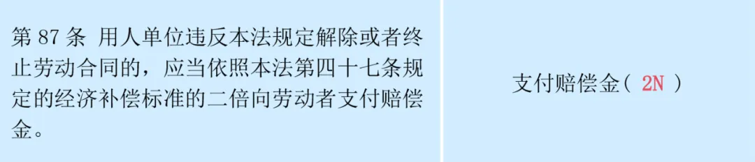 经济补偿金VS赔偿金： “N”和 “2N”的区别是什么2.png