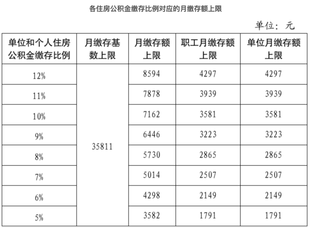 公积金缴存再出重大政策，个人部分可申请全额免缴！4.png