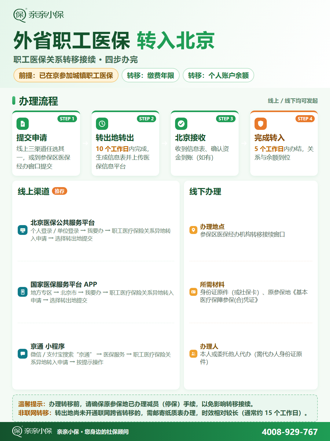 1a1613dc850_22e89d4ad05d304.png 医保转移-青绿四步版.png